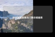 哈尔滨旅游景点门票价格图表