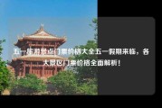 五一旅游景点门票价格大全五一假期来临，各大景区门票价格全面解析！