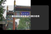 雅安市区旅游景点门票价格表